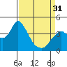Tide chart for Montezuma Slough Bridge, Suisun Bay, California on 2024/03/31