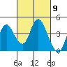 Tide chart for Montezuma Slough Bridge, Suisun Bay, California on 2024/03/9
