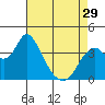 Tide chart for Montezuma Slough Bridge, Suisun Bay, California on 2024/04/29