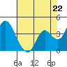 Tide chart for Montezuma Slough Bridge, Suisun Bay, California on 2024/05/22