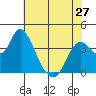Tide chart for Montezuma Slough Bridge, Suisun Bay, California on 2024/05/27