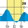Tide chart for Montezuma Slough Bridge, Suisun Bay, California on 2024/05/28