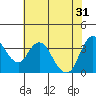 Tide chart for Montezuma Slough Bridge, Suisun Bay, California on 2024/05/31