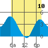 Tide chart for Montezuma Slough Bridge, Suisun Bay, California on 2024/06/10