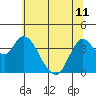 Tide chart for Montezuma Slough Bridge, Suisun Bay, California on 2024/06/11