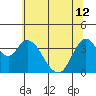 Tide chart for Montezuma Slough Bridge, Suisun Bay, California on 2024/06/12