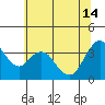 Tide chart for Montezuma Slough Bridge, Suisun Bay, California on 2024/06/14
