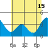 Tide chart for Montezuma Slough Bridge, Suisun Bay, California on 2024/06/15