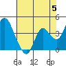Tide chart for Montezuma Slough Bridge, Suisun Bay, California on 2024/06/5