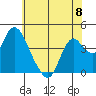 Tide chart for Montezuma Slough Bridge, Suisun Bay, California on 2024/06/8