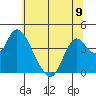 Tide chart for Montezuma Slough Bridge, Suisun Bay, California on 2024/06/9