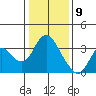 Tide chart for Montezuma Slough, Suisun Bay, California on 2021/01/9