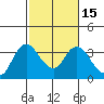 Tide chart for Montezuma Slough, Suisun Bay, California on 2021/02/15