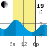 Tide chart for Montezuma Slough, Suisun Bay, California on 2021/02/19
