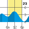Tide chart for Montezuma Slough, Suisun Bay, California on 2021/02/23