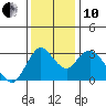 Tide chart for Montezuma Slough, Suisun Bay, California on 2021/12/10