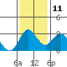 Tide chart for Montezuma Slough, Suisun Bay, California on 2021/12/11