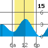 Tide chart for Montezuma Slough, Suisun Bay, California on 2021/12/15