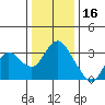 Tide chart for Montezuma Slough, Suisun Bay, California on 2021/12/16