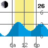 Tide chart for Montezuma Slough, Suisun Bay, California on 2021/12/26