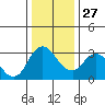 Tide chart for Montezuma Slough, Suisun Bay, California on 2021/12/27