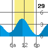 Tide chart for Montezuma Slough, Suisun Bay, California on 2021/12/29
