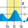 Tide chart for Montezuma Slough, Suisun Bay, California on 2021/12/2