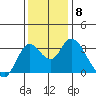 Tide chart for Montezuma Slough, Suisun Bay, California on 2021/12/8