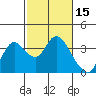 Tide chart for Montezuma Slough, Suisun Bay, California on 2022/02/15