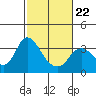 Tide chart for Montezuma Slough, Suisun Bay, California on 2022/02/22