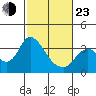 Tide chart for Montezuma Slough, Suisun Bay, California on 2022/02/23