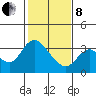 Tide chart for Montezuma Slough, Suisun Bay, California on 2022/02/8