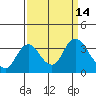 Tide chart for Montezuma Slough, Suisun Bay, California on 2022/09/14