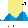 Tide chart for Montezuma Slough, Suisun Bay, California on 2022/09/15