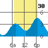 Tide chart for Montezuma Slough, Suisun Bay, California on 2022/09/30