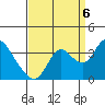 Tide chart for Montezuma Slough, Suisun Bay, California on 2022/09/6