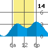 Tide chart for Montezuma Slough, Suisun Bay, California on 2022/11/14