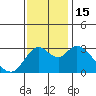 Tide chart for Montezuma Slough, Suisun Bay, California on 2022/11/15