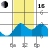Tide chart for Montezuma Slough, Suisun Bay, California on 2022/11/16