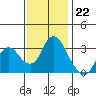 Tide chart for Montezuma Slough, Suisun Bay, California on 2022/11/22