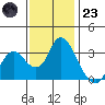 Tide chart for Montezuma Slough, Suisun Bay, California on 2022/11/23