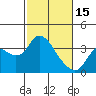 Tide chart for Montezuma Slough, Suisun Bay, California on 2023/02/15