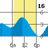 Tide chart for Montezuma Slough, Suisun Bay, California on 2023/02/16