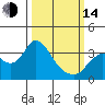 Tide chart for Suisun Bay, California on 2023/03/14