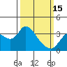 Tide chart for Suisun Bay, California on 2023/03/15
