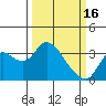 Tide chart for Suisun Bay, California on 2023/03/16