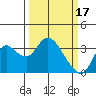 Tide chart for Suisun Bay, California on 2023/03/17