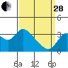 Tide chart for Suisun Bay, California on 2023/03/28