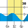 Tide chart for Suisun Bay, California on 2023/03/30
