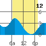 Tide chart for Montezuma Slough, Suisun Bay, California on 2023/04/12